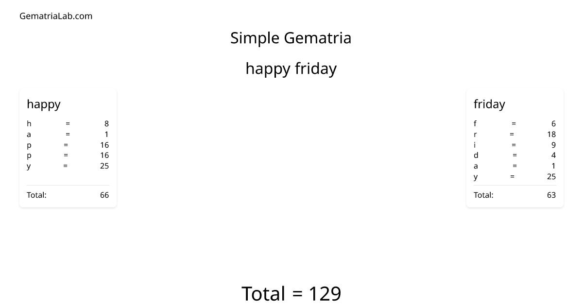 happy friday in simple Gematria
